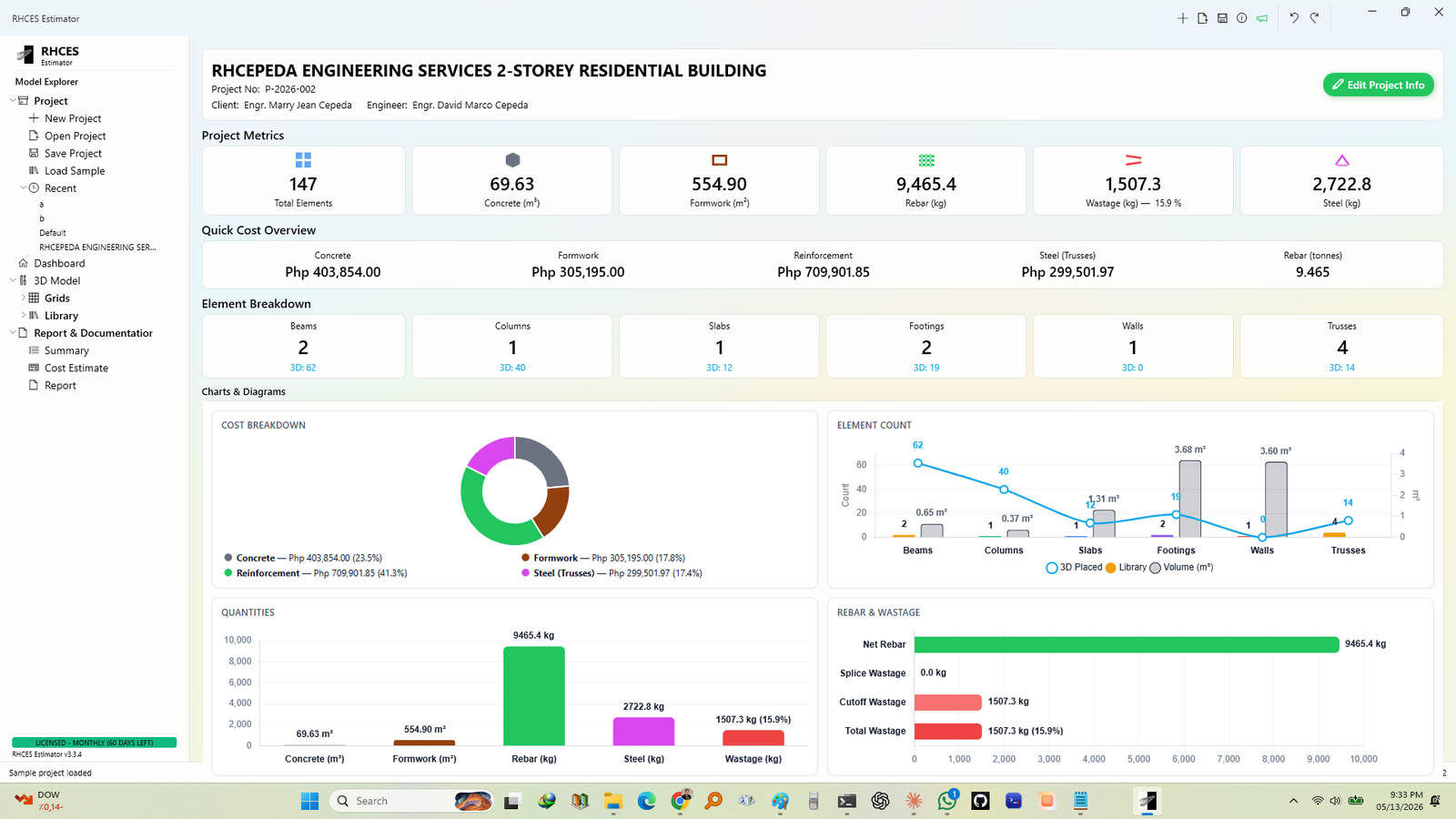 RHCES Estimator project dashboard